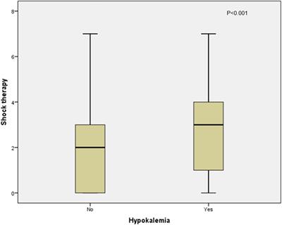 Presentations, Complications, and Challenges Encountered During Management of Type 1 Diabetes in Egyptian Children During COVID-19 Pandemic: A Single-Center Experience